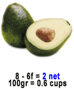 avacado