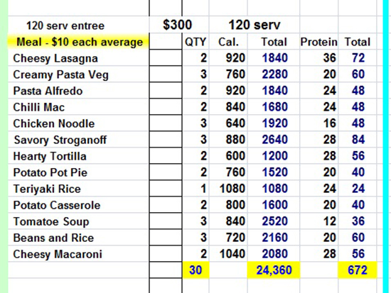 Readywise 120 serving total calories