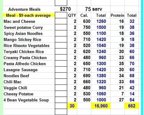 Readywise 30 meal packets total calories